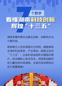 海報(bào)丨7個(gè)數(shù)字，看懂湖南科技創(chuàng)新輝煌“十三五”